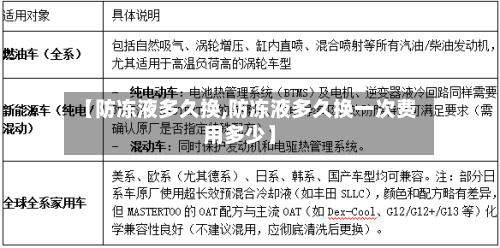 【防冻液多久换,防冻液多久换一次费用多少】-第2张图片