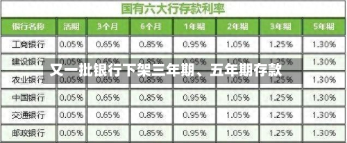 又一批银行下架三年期	、五年期存款-第3张图片