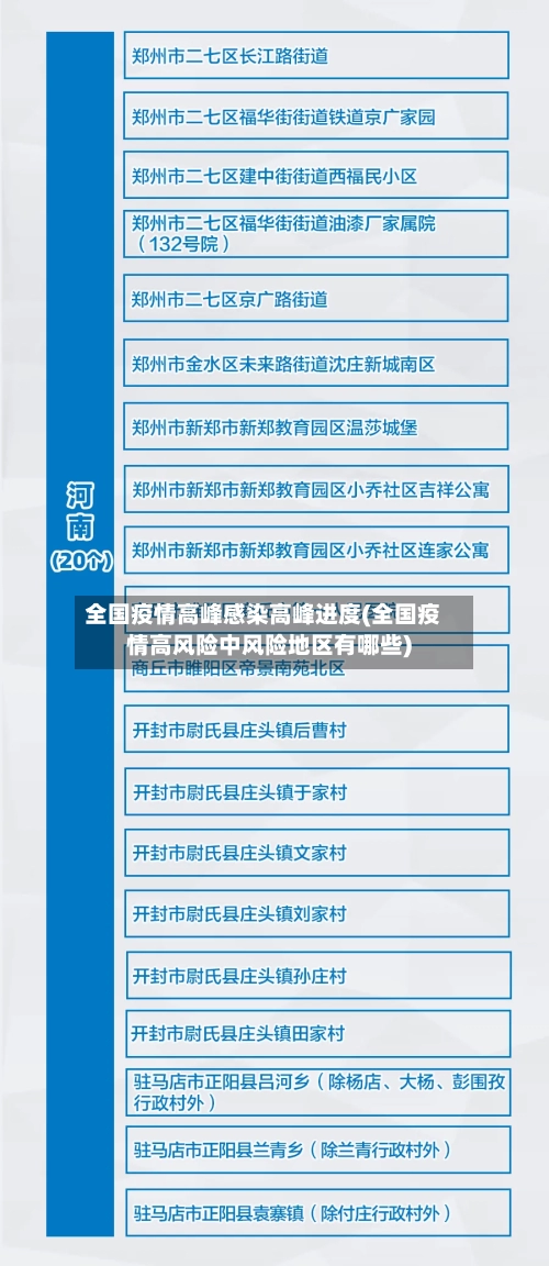 全国疫情高峰感染高峰进度(全国疫情高风险中风险地区有哪些)