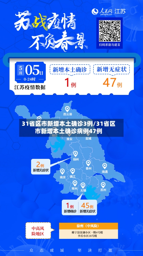 31省区市新增本土确诊3例/31省区市新增本土确诊病例47例
