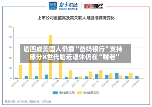 逾四成美国人仍靠“爸妈银行”支持 部分X世代临近退休仍在“啃老	”-第2张图片