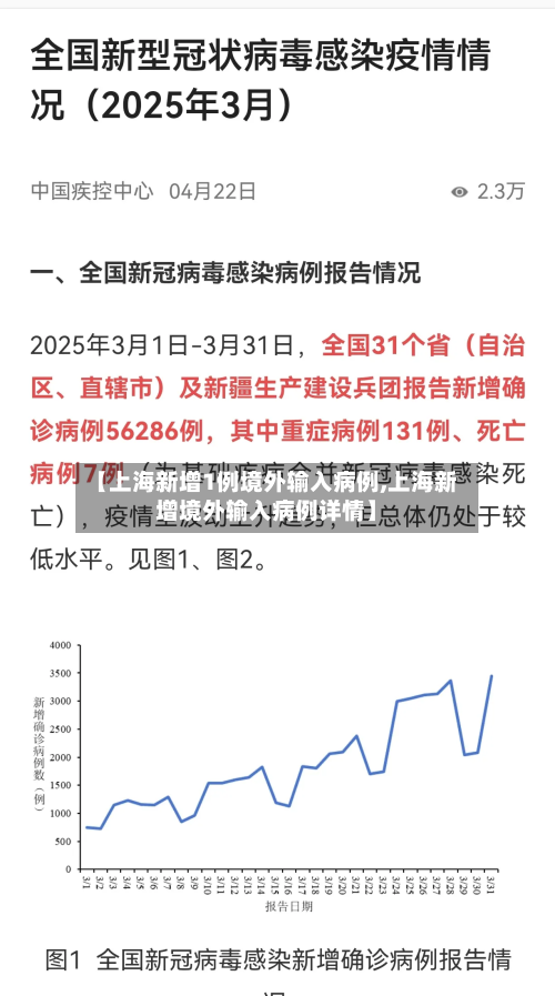 【上海新增1例境外输入病例,上海新增境外输入病例详情】