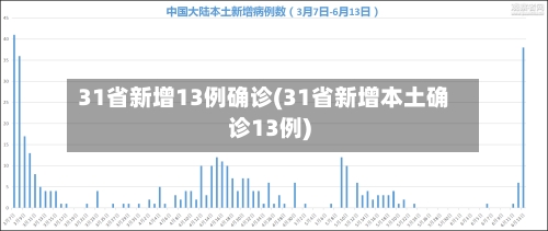 31省新增13例确诊(31省新增本土确诊13例)-第2张图片