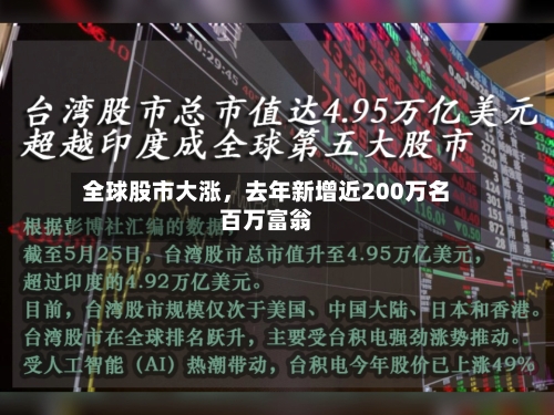 全球股市大涨	，去年新增近200万名百万富翁-第3张图片