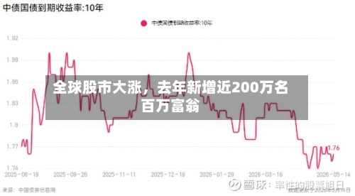 全球股市大涨，去年新增近200万名百万富翁-第2张图片