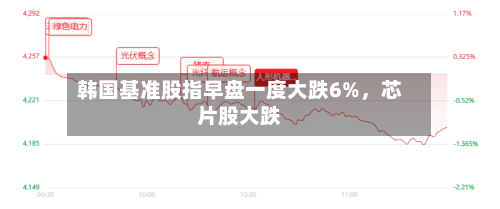 韩国基准股指早盘一度大跌6%	，芯片股大跌-第3张图片