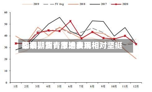 华泰期货：原油费用回调，沥青市场表现相对坚挺