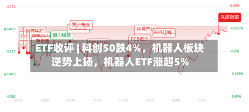 ETF收评 | 科创50跌4%，机器人板块逆势上扬，机器人ETF涨超5%