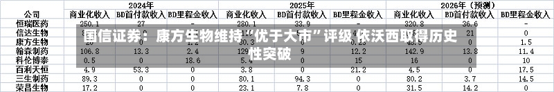 国信证券：康方生物维持“优于大市”评级 依沃西取得历史性突破-第2张图片
