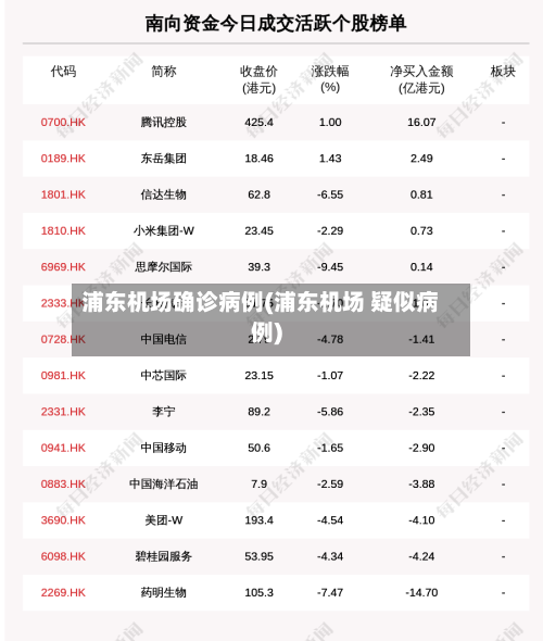 浦东机场确诊病例(浦东机场 疑似病例)
