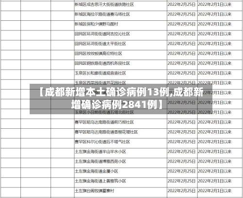 【成都新增本土确诊病例13例,成都新增确诊病例2841例】