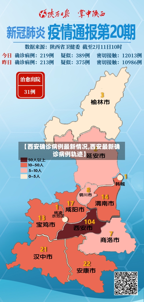 【西安确诊病例最新情况,西安最新确诊病例轨迹】-第3张图片