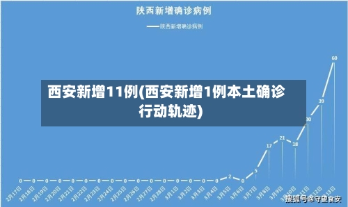 西安新增11例(西安新增1例本土确诊行动轨迹)-第2张图片