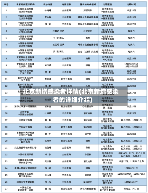 北京新增感染者详情(北京新增感染者的详细介绍)
