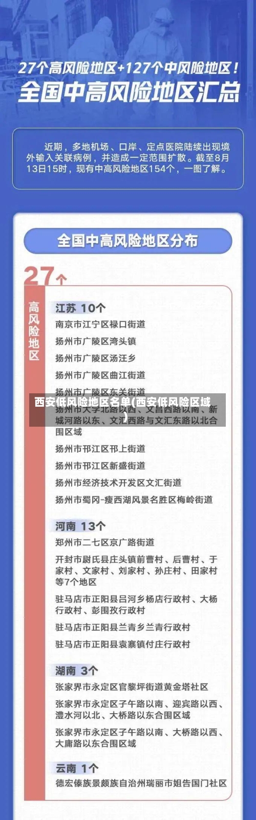 西安低风险地区名单(西安低风险区域)-第2张图片