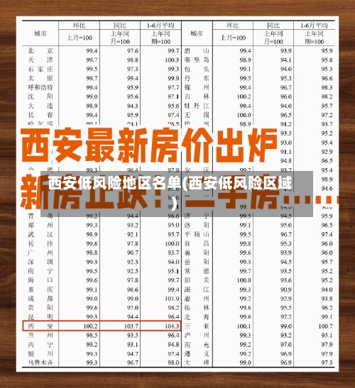 西安低风险地区名单(西安低风险区域)