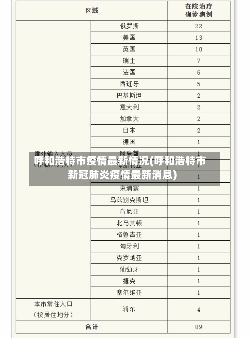 呼和浩特市疫情最新情况(呼和浩特市新冠肺炎疫情最新消息)