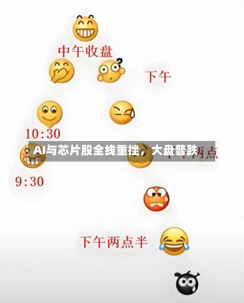 AI与芯片股全线重挫，大盘普跌-第2张图片