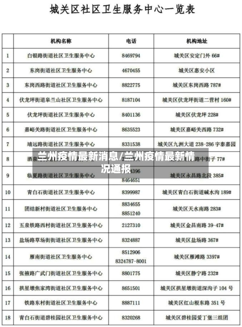 兰州疫情最新消息/兰州疫情最新情况通报-第3张图片