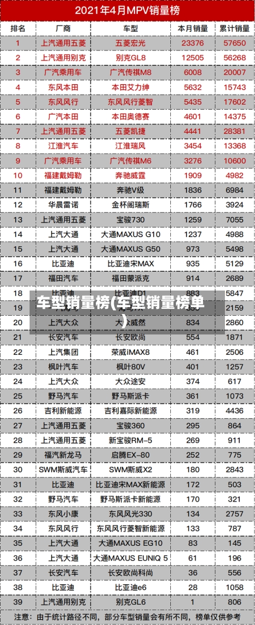 车型销量榜(车型销量榜单)