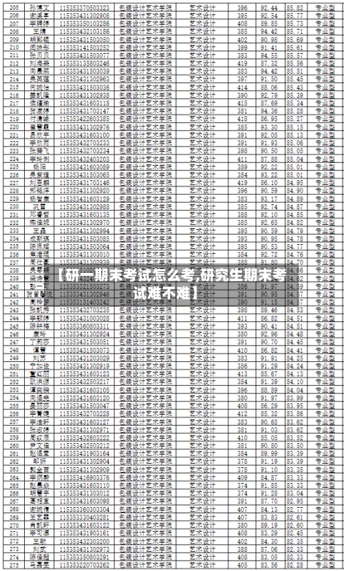 【研一期末考试怎么考,研究生期末考试难不难】-第3张图片