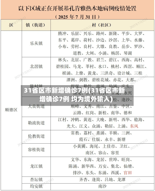 31省区市新增确诊7例(31省区市新增确诊7例 均为境外输入)-第2张图片
