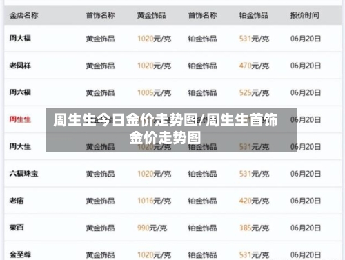 周生生今日金价走势图/周生生首饰金价走势图