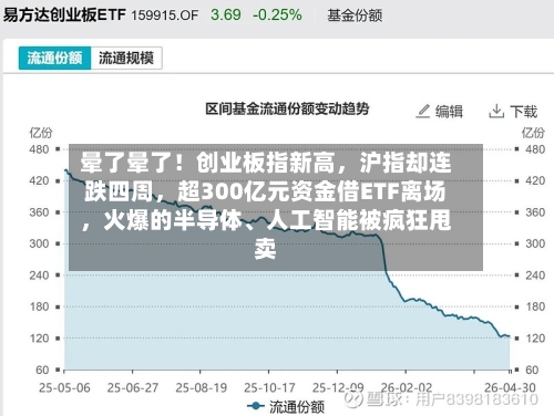晕了晕了！创业板指新高，沪指却连跌四周，超300亿元资金借ETF离场，火爆的半导体、人工智能被疯狂甩卖