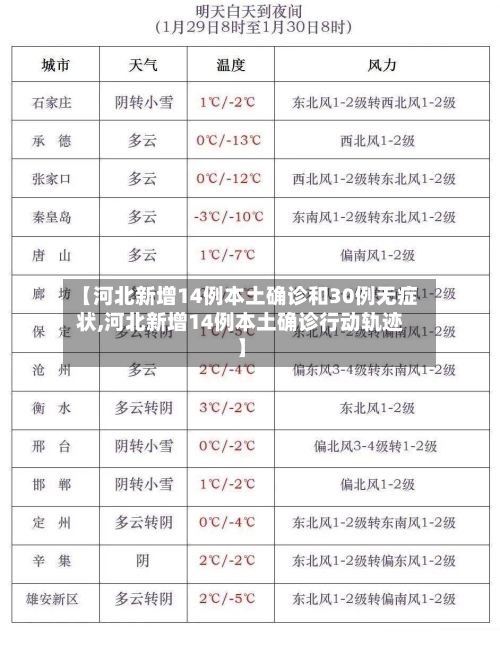【河北新增14例本土确诊和30例无症状,河北新增14例本土确诊行动轨迹】