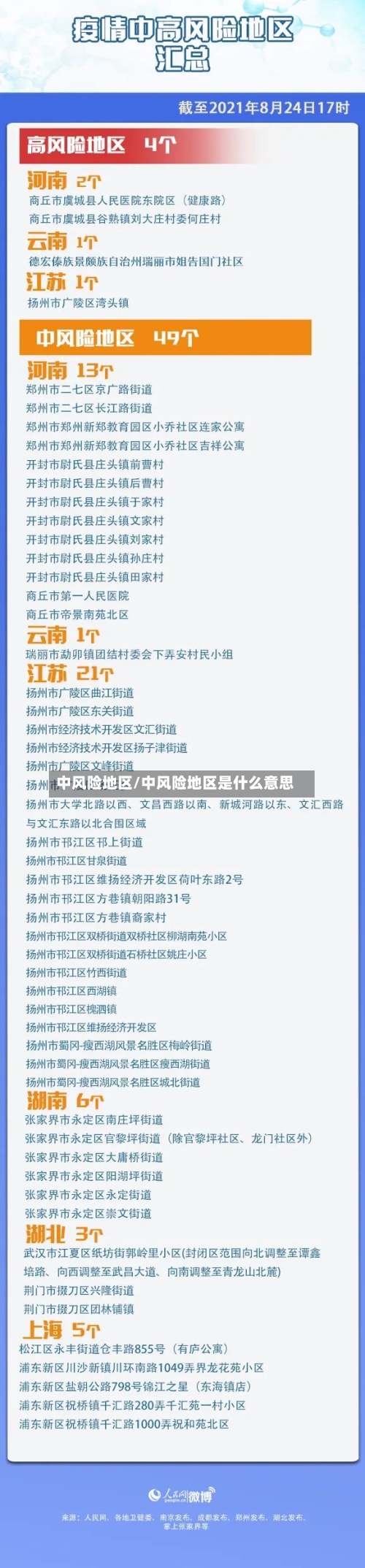 中风险地区/中风险地区是什么意思