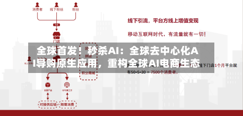 全球首发！秒杀AI：全球去中心化AI导购原生应用，重构全球AI电商生态-第2张图片
