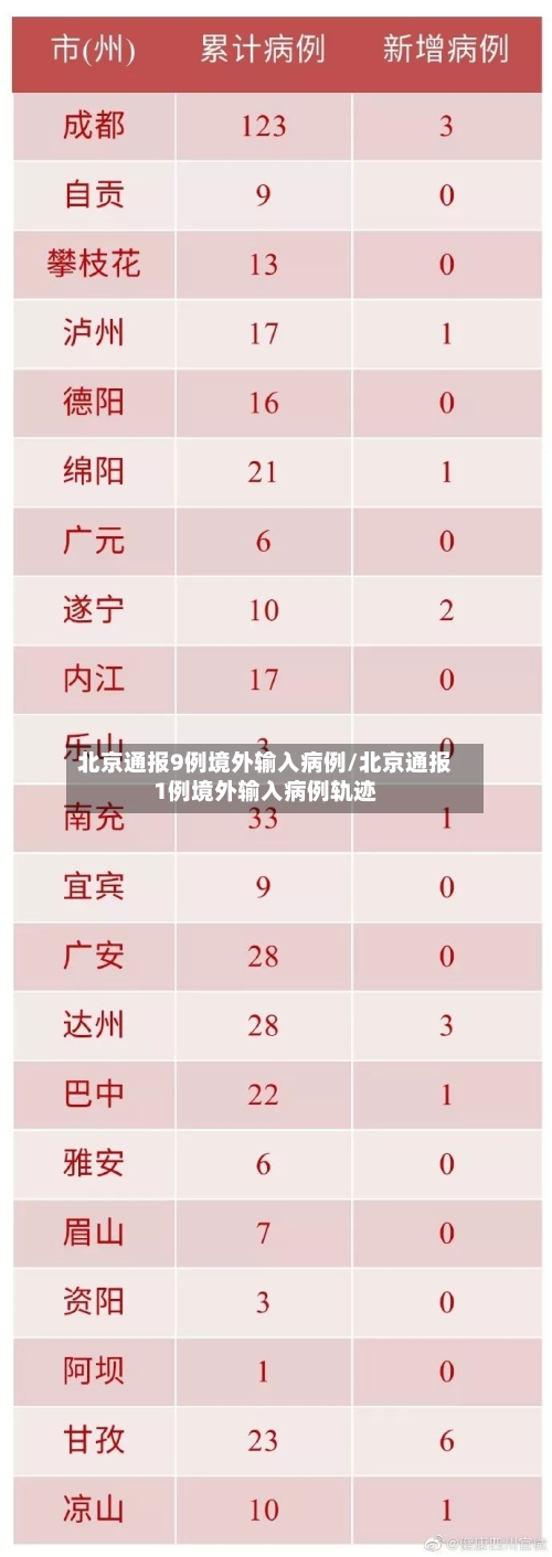 北京通报9例境外输入病例/北京通报1例境外输入病例轨迹-第2张图片