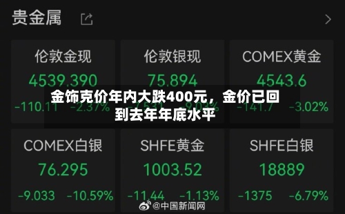 金饰克价年内大跌400元	，金价已回到去年年底水平-第3张图片