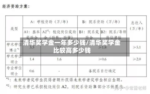 清华奖学金一年多少钱/清华奖学金比较高多少钱-第3张图片