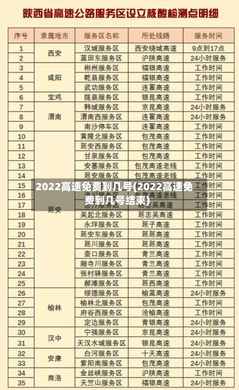 2022高速免费到几号(2022高速免费到几号结束)-第2张图片