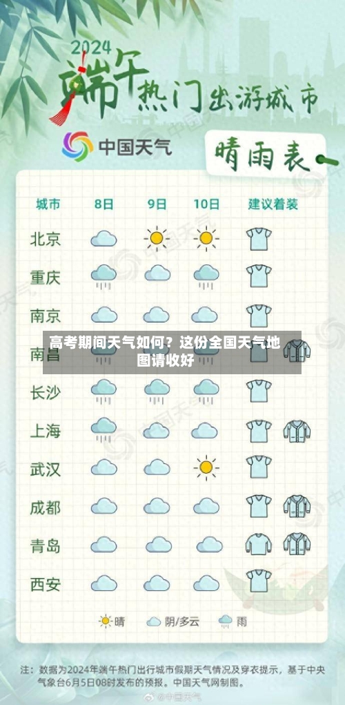 高考期间天气如何?这份全国天气地图请收好-第2张图片