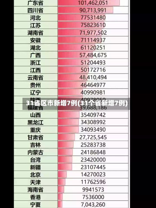 31省区市新增7例(31个省新增7例)-第1张图片