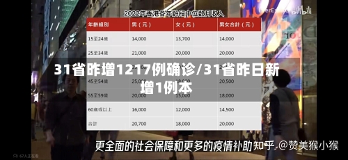31省昨增1217例确诊/31省昨日新增1例本