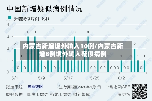 内蒙古新增境外输入10例/内蒙古新增8例境外输入疑似病例-第2张图片