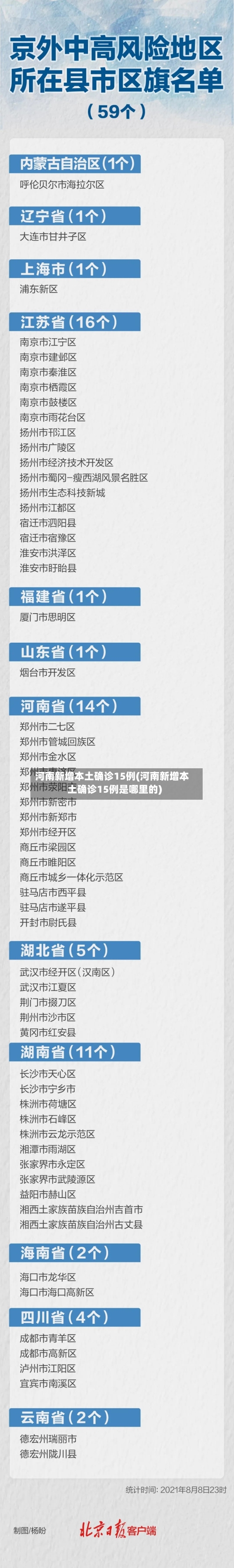 河南新增本土确诊15例(河南新增本土确诊15例是哪里的)-第2张图片
