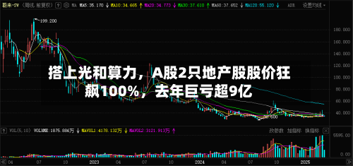 搭上光和算力，A股2只地产股股价狂飙100%	，去年巨亏超9亿-第2张图片