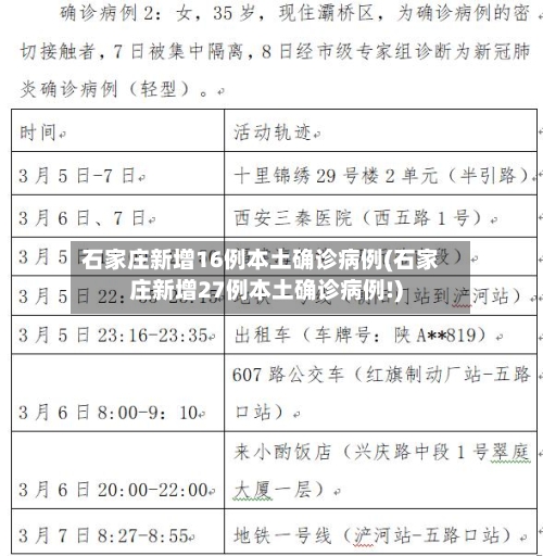 石家庄新增16例本土确诊病例(石家庄新增27例本土确诊病例!)-第2张图片