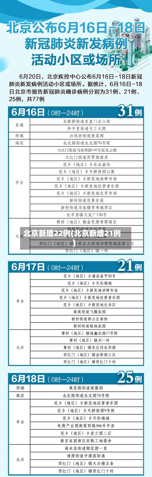北京新增22例(北京新增21例)-第3张图片