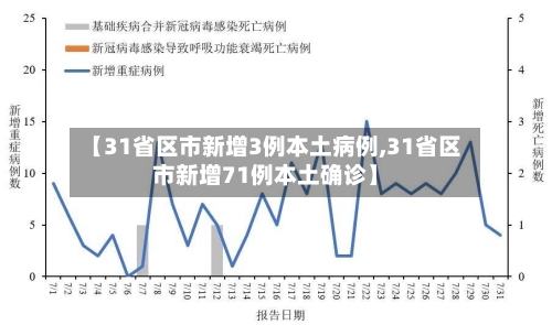 【31省区市新增3例本土病例,31省区市新增71例本土确诊】-第3张图片