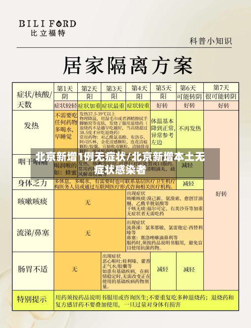 北京新增1例无症状/北京新增本土无症状感染者-第2张图片