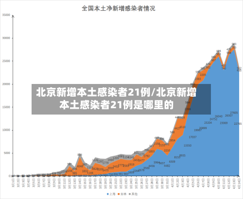 北京新增本土感染者21例/北京新增本土感染者21例是哪里的-第3张图片