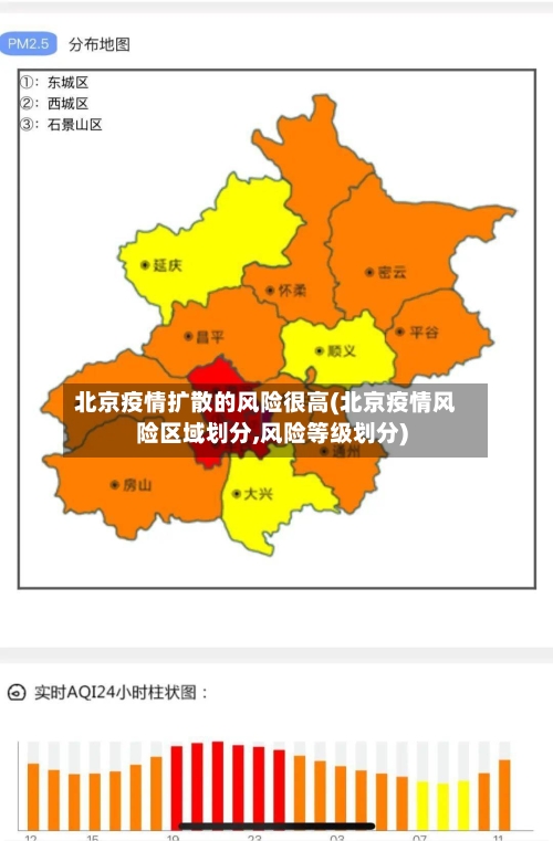 北京疫情扩散的风险很高(北京疫情风险区域划分,风险等级划分)