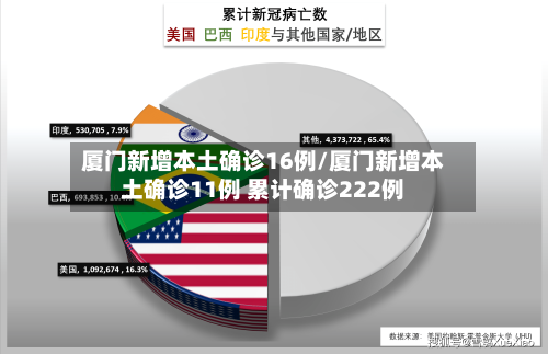厦门新增本土确诊16例/厦门新增本土确诊11例 累计确诊222例-第2张图片